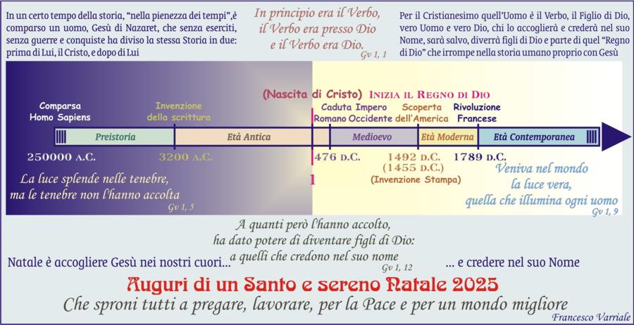 Auguri Natale 2025 e riflessione storica sul Natale e invito a pregare per la Pace