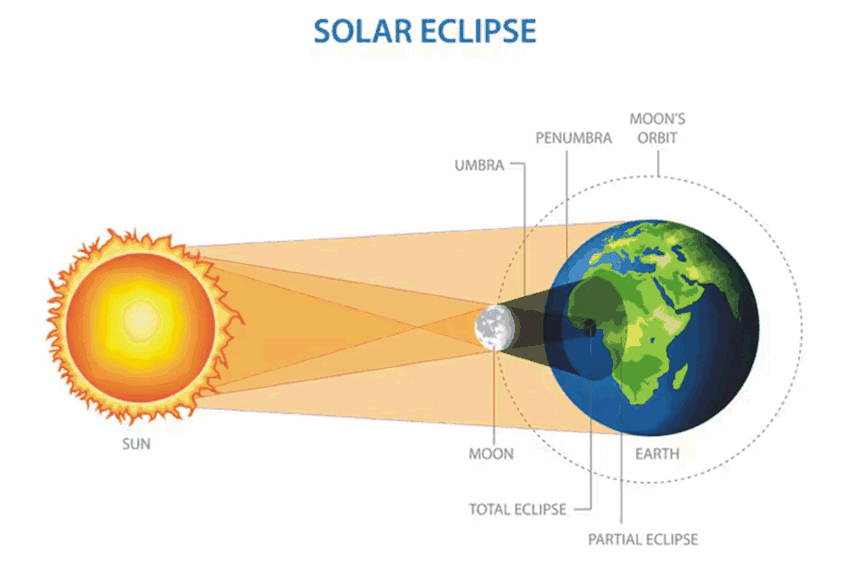 Eclissi_8_Aprile_2024